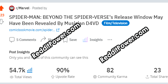 Buy Aged Reddit Accounts with High Karma